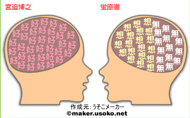 トコトコの宿曜 脳内メーカー マヤ暦でみる芸人の相性 １ トコトコの宿曜占星術 タロット