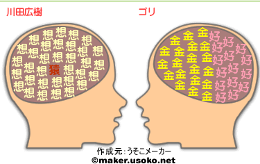 トコトコの宿曜 脳内メーカー マヤ暦でみる芸人の相性 2 トコトコの宿曜占星術 タロット