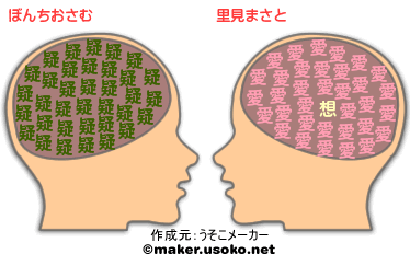 トコトコの宿曜 脳内メーカー マヤ暦でみる芸人の相性 3 トコトコの宿曜占星術 タロット