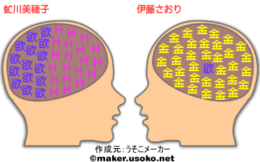 誕生日占い 9月9日生まれの運勢 性格 相性 有名人 Spibre