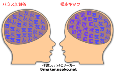 トコトコの宿曜 脳内メーカー マヤ暦でみる芸人の相性 16 トコトコの宿曜占星術 タロット